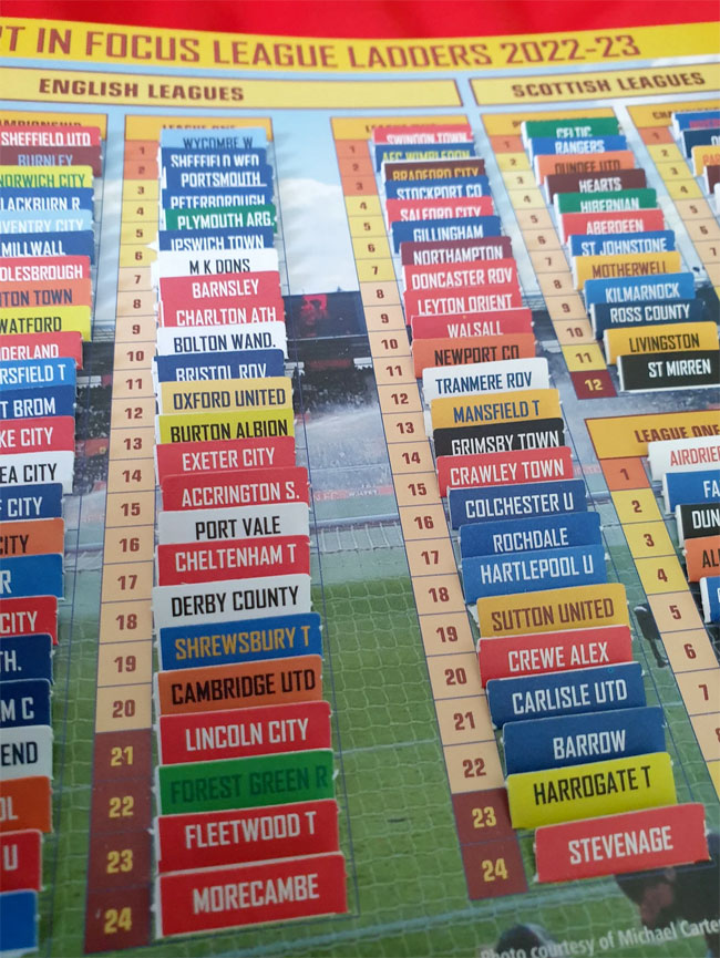 Celebrate the new football season with classic League Ladders